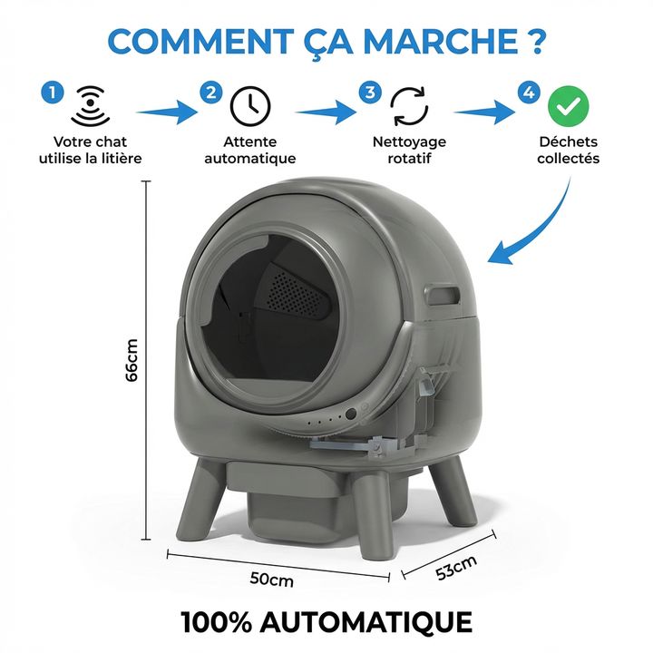 fonctionnement litière automatique easycat